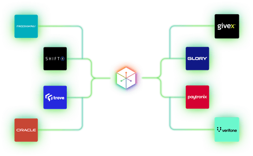 Mashgin POS Integrations and Payment Options
